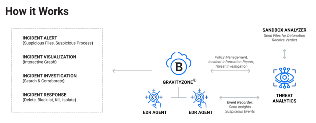 bitdefender edr solutions